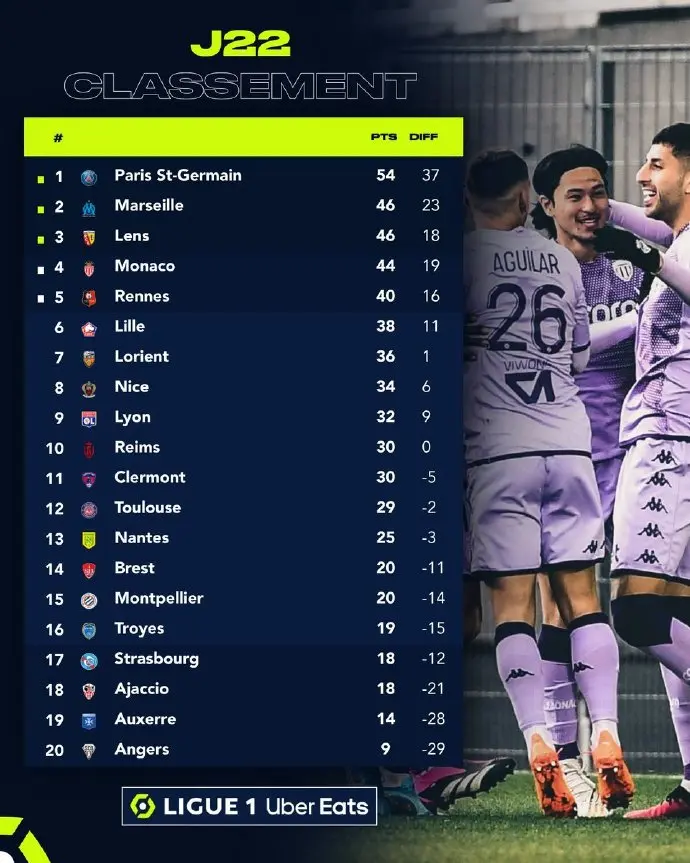 法甲尼斯队 法甲尼斯队